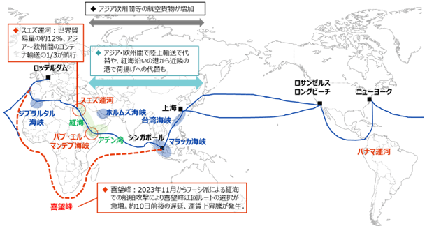 スエズ運河は世界の貿易量の約12%、アジア~欧州間のコンテナ輸送の約3分の1が通過すると言われており世界貿易の要所となっています。紅海の方は2023年11月から武装勢力による商船攻撃により航行が難しくなり、喜望峰を迂回するルートが選択されています。